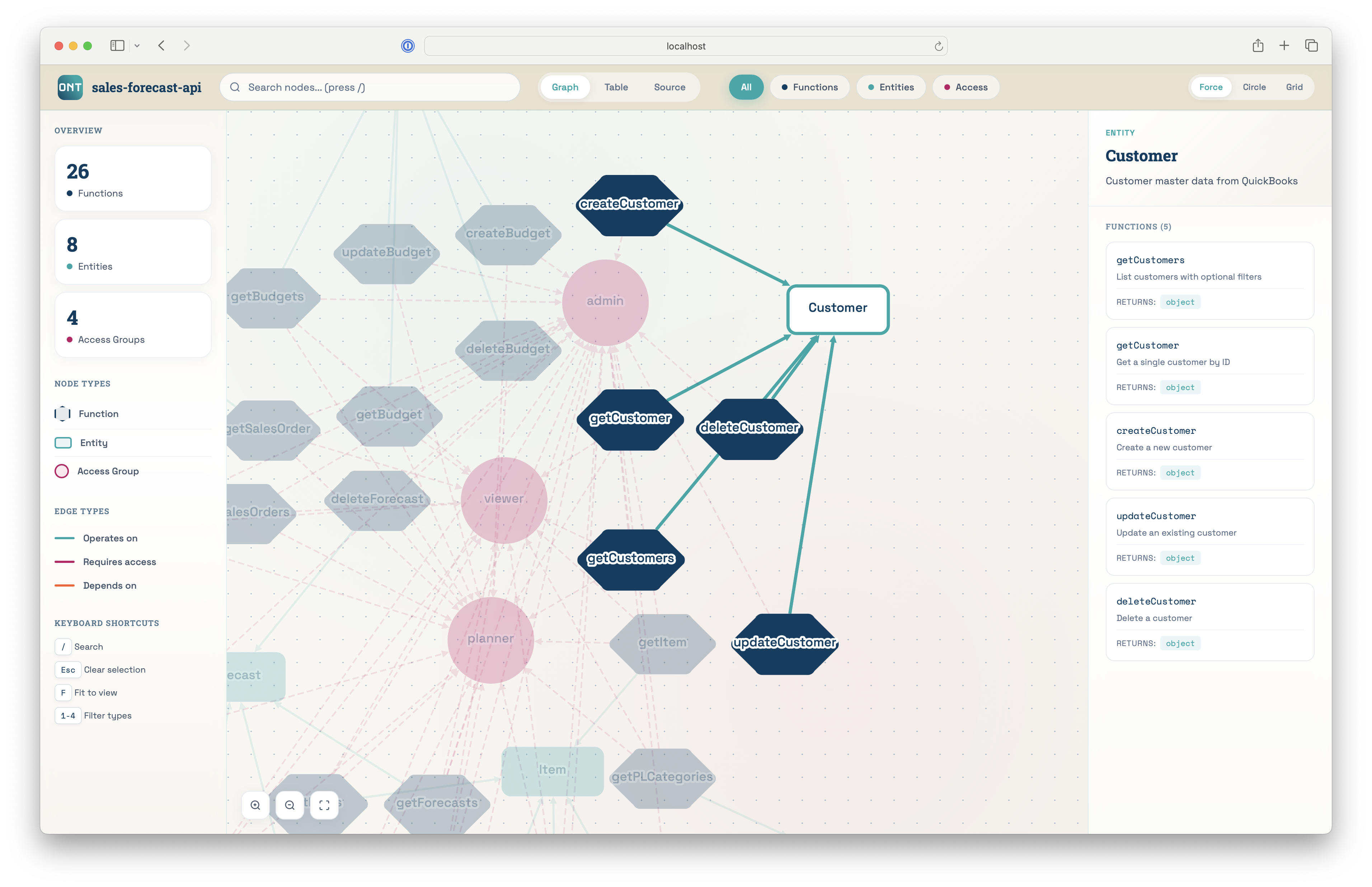 ont-run entity view showing all functions that operate on an entity