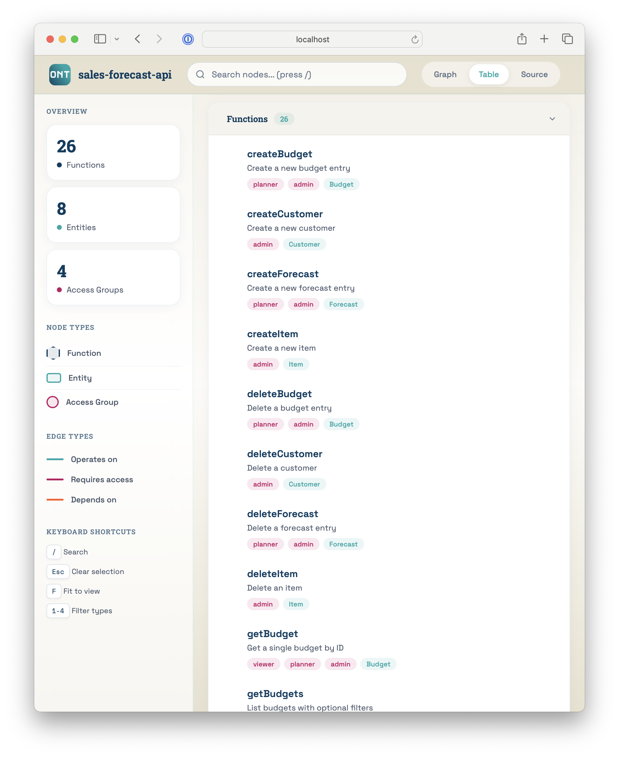 ont-run table view showing 26 functions, 8 entities, and 4 access groups